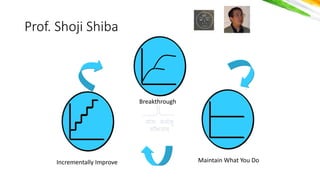 योगः कर्मसु
कौशलर््
Prof. Shoji Shiba
Maintain What You DoIncrementally Improve
Breakthrough
 