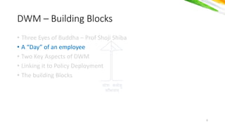 योगः कर्मसु
कौशलर््
• Three Eyes of Buddha – Prof Shoji Shiba
• A “Day” of an employee
• Two Key Aspects of DWM
• Linking it to Policy Deployment
• The building Blocks
DWM – Building Blocks
6
 