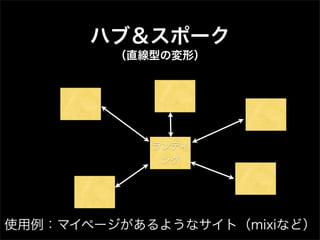 Designing Web Navigation #08