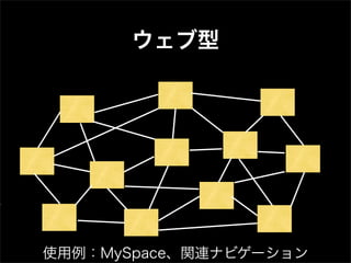 Designing Web Navigation #08