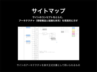 Designing Web Navigation #08