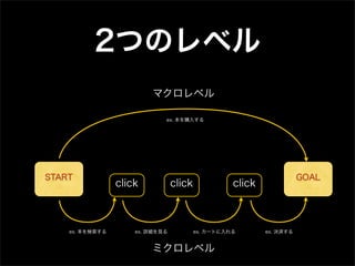 Designing Web Navigation #08