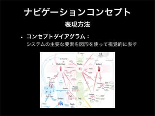 Designing Web Navigation #08