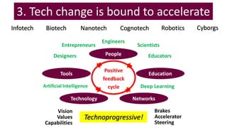 3. Tech change is bound to accelerate
Infotech
Technoprogressive!
People
Technology
Education
Networks
Tools
Positive
feedback
cycle
Entrepreneurs
Engineers
Scientists
EducatorsDesigners
Artificial Intelligence Deep Learning
Biotech Nanotech Cognotech Robotics Cyborgs
Brakes
Accelerator
Steering
Vision
Values
Capabilities
 