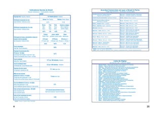 Indicadores Sociais do Brasil                                                                                             Acordos Comerciais em que o Brasil é Parte
                                       Social Indicators / Indicadores Sociais                                                                                                  Trade Agreements / Acuerdos Comerciales
                                                                2009                                                                                ALADI (Preferência Tarifária Regional /              Mercosul – Colômbia, Equador e Venezuela
                                                                                                                                                            Regional Tariff Preference)                  Mercosur – Colombia, Ecuador and Venezuela
População total / Population / Población                                             191.796.000 habitantes / inhabitants
                                                                                                                                                    ALADI (Acordo de Sementes / Agreement Seeds)         Brasil – Guiana / Brazil – Guyana

Distribuição da população por sexo                                    Homens / Men / Hombres                       Mulheres / Women / Mujeres       ALADI (Acordo de Bens Culturais /
                                                                                                                                                                                                         Brasil – Suriname / Brazil – Suriname
                                                                                                                                                           Agreement of Cultural)
Gender distribution / Distribución por Sexo                                        48,7%                                     51,3%
                                                                                                                                                    Brasil – Uruguai / Brazil – Uruguay                  Mercosul – Cuba / Mercosur – Cuba
                                                                     Branca               Preta          Parda          Amarela ou Indígena         Brasil – Argentina / Brazil – Argentina              Mercosul – Índia / Mercosur – India
Distribuição da população por cor ou raça                             White /             Black /        Brown /         Yellow or indigenous /
                                                                                                                                                    Mercosul / Mercosur                                  Mercosul – Israel / Mercosur – Israel
Racial Composition / Distribución Racial                              Blanco              Negro          Marrón           Amarilla o indígena
                                                                                                                                                                                                         Mercosul – SACU (ainda sem vigência)
                                                                                                                                                    Mercosul – Chile / Mercosur – Chile
                                                                      48,7%               7,0%            43,6%                   0,7%                                                                   Mercosur – SACU (yet without force)
                                                                                                                                                                                                         Mercosul – Egito (ainda sem vigência )
                                                                                                                                                    Mercosul – Bolívia / Mercosur – Bolivia
                                                                         Crianças                   Jovens / adultos             Idosos                                                                  Mercosur – Egypt (yet without force)

                                                                     Children / Niños youth/adults / jóvenes y adultos elderly/anciano              Brasil – México / Brazil – Mexico
                                                                                                                                                                                                         Mercosul – Jordânia (em negociação)
Participação de crianças, jovens/adultos e idosos em                                                                                                                                                     Mercosur – Jordan (under negociation)
relação ao total da população                                          (0-14 anos)                  (15-59 anos)           (60 anos ou + )          Mercosul – México / Mercosur – Mexico
                                                                                                                                                                                                         Mercosul – União Europeia (em negociação)
Age Demographics / Distribución Etaria                                                                                                                                                                   Mercosur – European Union (under negociation)
                                                                    (0-14 years / años)        (15-59 years / años) (60 years or + / 60 años o +)
                                                                                                                                                    Mercosul – México (Automotivo)                       Mercosul – Marrocos (em negociação)
                                                                           24,2%                        64,5%                   11,3%               Mercosur – Mexico (Automotive)                       Mercosur – Morocco (under negociation)

                                                                                                                                                                                                         Mercosul – Turquia (em negociação)
Taxa de urbanização                                                                                                                                 Mercosul – Peru / Mercosur – Peru
                                                                                                        84,0%                                                                                            Mercosur – Turkey (under negociation)
Urban Rate / Tasa de Urbanización                                                                                                                   Fonte / Source / Fuente: DEINT/MDIC
                                                                                                                                                    Nota / Note: Posição em Setembro/2010 / Position in September/2010 / Posición Septiembre/2010.
População Economicamente Ativa
(10 anos ou + de idade)
                                                                                                        62,1%
Economically Active Population (10 years old or + age)
Población Económicamente Activa (10 años o + de edad)
Taxa de natalidade
                                                                                   15,77 por 1.000 habitantes / inhabitants
Natality Rate / Tasa de Natalidad                                                                                                                                                              Lista de Siglas
                                                                                                                                                                                          Acronyms List / Lista de Siglas
Taxa de mortalidade infantil
                                                                                   22,5 por 1.000 habitantes / inhabitants                                 •    ABICALÇADOS – Associação Brasileira das Indústrias de Calçados
Child Mortality Rate / Tasa de Mortalidad Infantil                                                                                                         •    ANATEL – Agência Nacional de Telecomunicações
                                                                                                                                                           •    ANFAVEA – Associação Nacional dos Fabricantes de Veículos Automotores
Esperança de vida ao nascer                                                                                                                                •    ANP – Agência Nacional do Petróleo, Gás Natural e Biocombustíveis
                                                                                              73,1 anos/ years / años                                      •    ANTAQ – Agência Nacional de Transportes Aquaviários
Life Expectancy / Expectativa de Vida                                                                                                                      •    ANTT – Agência Nacional de Transportes Terrestres
                                                                                                                                                           •    BACEN – Banco Central do Brasil
                                                                                                                                                           •    BRACELPA – Associação Brasileira de Celulose e Papel
Média de anos de estudo                                                                                                                                    •    CAGED – Cadastro Geral de Empregados e Desempregados
(pessoas de 15 anos ou + de idade)                                                                                                                         •    CICB – Centro das Indústrias de Curtumes do Brasil
                                                                                               7,6 anos/ years / años                                      •    CNI – Confederação Nacional da Indústria
Average Study-Years (people aged 15 + age)                                                                                                                 •    CONAB – Companhia Nacional de Abastecimento
Promedio de Años de Estudio (personas mayores de 15 años de edad)                                                                                          •    DEINT – Departamento de Negociações Internacionais
                                                                                                                                                           •    DNIT – Departamento Nacional de Infraestrutura de Transportes
                                                                                                                                                           •    EMBRAER – Empresa Brasileira de Aeronáutica S.A.
Taxa de analfabetismo (15 anos ou + de idade)                                                                                                              •    GTIS –Global Trade Information Services
                                                                                                                                                           •    IBGE – Instituto Brasileiro de Geografia e Estatística
Iliteracy Rate (people aged 15 + age)                                                                   9,7%                                               •    IISI – International Iron and Steel Institute
Tasa de Analfabetismo (personas mayores de 15 años de edad)                                                                                                •    INFRAERO – Empresa Brasileira de Infra-Estrutura Aeroportuária
                                                                                                                                                           •    FMI – Fundo Monetário Internacional
                                                                                                                                                           •    MDIC – Ministério do Desenvolvimento, Indústria e Comércio Exterior
Índice de Desenvolvimento Humano – IDH (2007)
                                                                                 0,813 (elevado desenvolvimento humano)                                    •    MME – Ministério de Minas e Energia
Human Development Index                                                                                                                                    •    MTE – Ministério do Trabalho e Emprego
                                                                                (high human development / desarrollo humano alto)                          •    OICA – Organisation Internationale des Constructeurs d’Automobiles
Índice de Desarollo Humano                                                                                                                                 •    OMC – Organização Mundial do Comércio
                                                                                                                                                           •    ONU – Organização das Nações Unidas
Índice de Gini (Concentração de renda )                                                                                                                    •    PNUD – Programa das Nações Unidas para o Desenvolvimento
Gini Index (Concentration of income)                                                                     0,524                                             •    RFA – Renewable Fuels Association
                                                                                                                                                           •    SECEX – Secretaria de Comércio Exterior
Índice de Gini (Concentración del ingreso)                                                                                                                 •    SELIC – Sistema Especial de Liquidação e Custódia
                                                                                                                                                           •    USDA – United States Department of Agriculture
    Fontes / Sources / Fuentes: IBGE; PNUD/ONU




4                                                                                                                                                                                                                                                        25
 