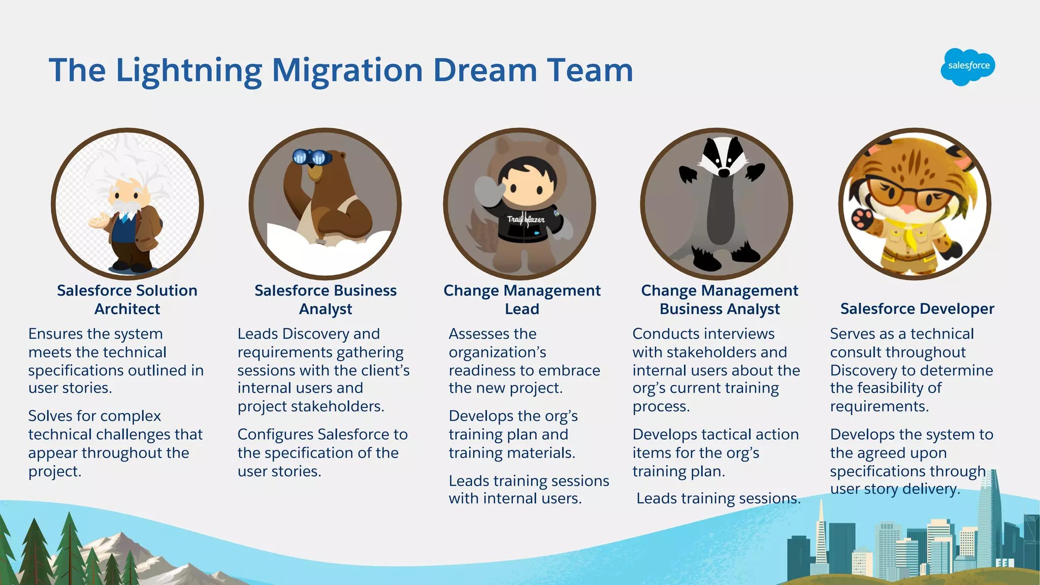 Salesforce Solution
Architect
Leads Discovery and
requirements gathering
sessions with the client’s
internal users and
project stakeholders.
Configures Salesforce to
the specification of the
user stories.
Assesses the
organization’s
readiness to embrace
the new project.
Develops the org’s
training plan and
training materials.
Leads training sessions
with internal users.
Salesforce Business
Analyst
Change Management
Lead
Ensures the system
meets the technical
specifications outlined in
user stories.
Solves for complex
technical challenges that
appear throughout the
project.
Conducts interviews
with stakeholders and
internal users about the
org’s current training
process.
Develops tactical action
items for the org’s
training plan.
Leads training sessions.
Serves as a technical
consult throughout
Discovery to determine
the feasibility of
requirements.
Develops the system to
the agreed upon
specifications through
user story delivery.
Change Management
Business Analyst Salesforce Developer
The Lightning Migration Dream Team
 