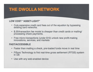 Dwolla Startup Pitch Deck