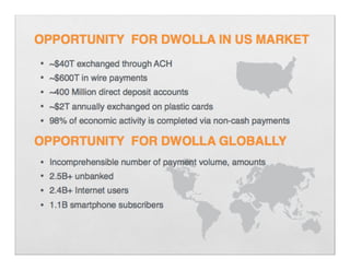 Dwolla Startup Pitch Deck