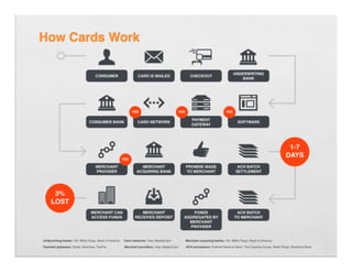 Dwolla Startup Pitch Deck