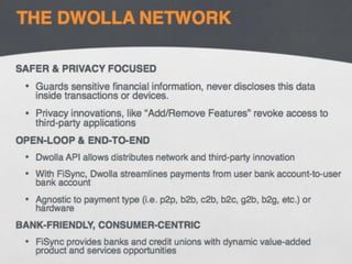 Dwolla Pitch Deck