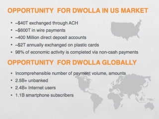 Dwolla Pitch Deck