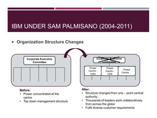 IBM UNDER SAM PALMISANO (2004-2011)
 Organization Structure Changes

Corporate Executive
Committee

Corporate Executive
Committee
Power
Centre India

Before:
• Power concentrated at the
centre
• Top down management structure

Power
Centre USA

Power
Centre …

After:
• Structure changed from one – point central
authority.
• Thousands of leaders work collaboratively
from across the globe
• Fulfil diverse customer requirements

 