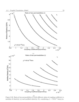 2.3. Coupled Constitutive Model                                                                                                                                      73
                                                     x 10
                                                         10                               Ratio of two permeabilities (r)
                                                 4




                                                                                        2




                                                                                                                             3.5
                                                                                                                 3
                                                                                                         2.5
                                                            1.5




                                                                                                                                               4
                                3.5
Modulus of Elasticity (Q)(Pa)




                                                 3




                                                                                                                                                   3.
                                                                                                                                   3




                                                                                                                                                    5
                                                                                                                  2.
                                                                                                     2




                                                                                                                    5
                                                                            1.5




                                2.5



                                                 2                                                                                       2.5
                                                                                                                     2
                                                                                              1.
                                                                                                 5




                                1.5

                                                                  ε               −6
                                                              µ =7X10              H/m                                                          2

                                                 1
                                                 0.8              1           1.2         1.4     1.6      1.8      2              2.2         2.4           2.6
                                                                                         Coupling Coefficient(d)(m/Amp)                              x 10
                                                                                                                                                             −8



                                                                                                       (a)
                                                      x 10
                                                            10                              Ratio of two permeabilities (r)
                                                 18

                                                 16                                     µε=7X10−6H/m
                                                                                                                                               4
                                                 14
                  Modified Elasticity (Q )(Pa)




                                                 12
        *




                                                                                                                         3                         3.5
                                                 10

                                                 8
                                                                                             2                   2.5
                                                                                                                                                         3
                                                 6
                                                                      1.5
                                                                                                                                                   2.5
                                                 4                                                                   2

                                                                                                     1.5                                                 2
                                                 2

                                                 0
                                                 0.8                  1           1.2     1.4     1.6      1.8      2              2.2         2.4              2.6
                                                                                         Coupling Coefficient(d)(m/Amp)                                  x 10
                                                                                                                                                             −8



                                                                                                           (b)
Figure 2.22: Ratio of two permeabilities (r) with diﬀerent values of coupling coeﬃcient vs.
modulus of elasticity (a) and modiﬁed elasticity (b), considering µ = 7X10−6 henry/m.
 