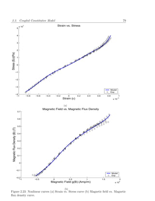 2.3. Coupled Constitutive Model                                                                                                                79
                                       x 10
                                           7                                 Strain vs. Stress
                                   5


                                   4


                                   3


                                   2
Stress (Eε)(Pa)




                                   1


                                   0


                             −1


                             −2


                             −3
                                                                                                                              Model
                                                                                                                              Exp
                             −4
                              −1               −0.8    −0.6     −0.4        −0.2          0     0.2   0.4   0.6         0.8            1
                                                                                   Strain (ε)                                   x 10
                                                                                                                                      −3




                                                                             (a)
                                                              Magnetic Field vs. Magnetic Flux Density
                                    0.7


                                    0.6


                                    0.5
   Magnetic Flux Density (B) (T)




                                    0.4


                                    0.3


                                    0.2


                                    0.1


                                       0


                                   −0.1
                                                                                                                              Model
                                                                                                                              Exp
                                   −0.2
                                      −1              −0.5              0                 0.5         1           1.5                      2
                                                                       Magnetic Field g(B) (Amp/m)                               x 10
                                                                                                                                           5




                                                                                    (b)
Figure 2.23: Nonlinear curves (a) Strain vs. Stress curve (b) Magnetic ﬁeld vs. Magnetic
ﬂux density curve.
 