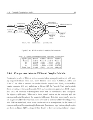 2.3. Coupled Constitutive Model                                                            83




                                                      NORMALISED
              NORMALISED                            MAGNETOSTRICTION    MAGNETOSTRICTION
  STRESS        STRESS

               NORMALISED
 MAGNETIC      MAGNETIC
  FIELD         FIELD

                                                       NORMALISED       MAGNETIC
                                                        MAGNETIC         FLUX
                                                          FLUX          DENSITY
                                                         DENSITY



                    INPUT LAYER   HIDDEN lAYER   OUTPUT LAYER




                   Figure 2.26: Artiﬁcial neural network architecture


              Table 2.5: Connection between input     layer and   hidden layer.
                   Input Layer Hidden Hidden           Hidden     Hidden
                     Neurons     Node 1 Node 2         Node 3     Node 4
                        Hn       4.6187 -2.1241        -.15066     .38726
                        σn       1.2866 -1.3195        -.43318    .031765
                    Input Bias 2.2483 -.25721          -.61579    .088719


2.3.4       Comparison between Diﬀerent Coupled Models.

Comparative studies of diﬀerent models are done taking a magnetostrictive rod with vary-
ing magnetic ﬁeld and stress level. Three diﬀerent stress levels (6.9 MPa,15.1 MPa and
24.1MPa) are taken to compute the total strain and magnetic ﬂux density in the rod for
varying magnetic ﬁeld level and shown in Figure-2.27. In Figure-2.27(a), total strain is
shown according to linear, polynomial, ANN and experimental approaches. Both polyno-
mial and ANN approach is showing close result with the experimental data throughout
the magnetic ﬁeld range. Where as in linear model, results are not matching with the
experimental data throughout the magnetic ﬁeld range. But, this model can be used in
low magnetic ﬁeld level for medium stress level and in medium ﬁeld level for high stress
level. For low stress level, linear model can be used in an average sense. In the absence of
experimental data (Etrema manual) of magnetic ﬂux density, only computational results
are shown in Figure-2.27(b). Magnetic ﬂux density is shown according to linear, polyno-
 