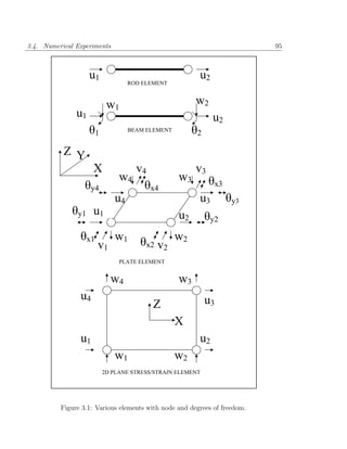 3.4. Numerical Experiments                                                 95




          Figure 3.1: Various elements with node and degrees of freedom.
 