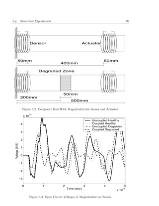 3.4. Numerical Experiments                                                                               99




                               Sensor                                   Actuator




           50mm                                                                      50mm
                                                     400mm

                                     Degraded Zone




                                                       50mm
                   200mm
                                                             500mm

                    Figure 3.2: Composite Rod With Magnetostrictive Sensor and Actuator
                           −4
                        x 10
                                                                            Uncoupled Healthy
                    4                                                       Coupled Healthy
                                                                            Uncoupled Degraded
                                                                            Coupled Degraded
                    3

                    2
  Voltage (Volt)




                    1

                    0

                   −1

                   −2

                   −3

                    0                   1              2                3            4               5
                                                           Time (sec)                            −4
                                                                                              x 10

                               Figure 3.3: Open Circuit Voltages at Magnetostrictive Sensor
 