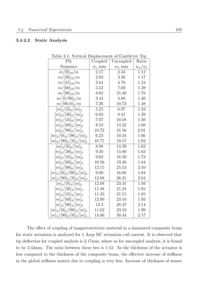 3.4. Numerical Experiments                                                             105

3.4.2.2   Static Analysis


                   Table 3.1: Vertical Displacement of Cantilever Tip
                           Ply            Coupled Uncoupled Ratio
                        Sequence          wc mm     wu mm       wu /wc
                       m/[0]10 /m          2.17       2.44       1.12
                      m/[30]10 /m          2.83       3.30       1.17
                      m/[45]10 /m          3.84       4.78       1.24
                      m/[60]10 /m          5.52       7.69       1.39
                      m/[90]10 /m          8.62      15.40       1.78
                      m/[0/90]5 /m         3.44       4.80       1.40
                      m/[90/0]5 /m         7.26      10.73       1.48
                     [m]2 /[0]8 /[m]2      5.25       6.97       1.33
                    [m]2 /[30]8 /[m]2      6.03       8.41       1.39
                    [m]2 /[45]8 /[m]2      7.07      10.58       1.50
                    [m]2 /[60]8 /[m]2      8.53      14.22       1.68
                    [m]2 /[90]8 /[m]2      10.72     21.56       2.01
                  [m]2 /[0]4 /[90]4 /[m]2  6.23      10.34       1.66
                  [m]2 /[90]4 /[0]4 /[m]2  10.77     19.57       1.82
                     [m]3 /[0]6 /[m]3      8.88      14.39       1.62
                    [m]3 /[30]6 /[m]3      9.20      15.00       1.63
                    [m]3 /[45]6 /[m]3      9.62      16.50       1.72
                    [m]3 /[60]6 /[m]3      10.56     19.40       1.84
                    [m]3 /[90]6 /[m]3      12.15     25.53       2.10
                  [m]3 /[0]3 /[90]3 /[m]3  9.00      16.60       1.84
                  [m]3 /[90]3 /[0]3 /[m]3  12.88     26.31       2.04
                     [m]4 /[0]4 /[m]4      12.08     23.41       1.93
                    [m]4 /[30]4 /[m]4      11.48     21.24       1.85
                    [m]4 /[45]4 /[m]4      11.45     21.15       1.85
                    [m]4 /[60]4 /[m]4      12.00     23.10       1.93
                    [m]4 /[90]4 /[m]4      13.3      28.47       2.14
                  [m]4 /[0]2 /[90]2 /[m]4  11.62     23.10       1.99
                  [m]4 /[90]2 /[0]2 /[m]4  14.06     30.44       2.17

     The eﬀect of coupling of magnetostrictive material in a laminated composite beam
for static actuation is analyzed for 1 Amp DC actuation coil current. It is observed that
tip deﬂection for coupled analysis is 2.17mm, where as for uncoupled analysis, it is found
to be 2.44mm. The ratio between these two is 1.12. As the thickness of the actuator is
less compared to the thickness of the composite beam, the eﬀective increase of stiﬀness
in the global stiﬀness matrix due to coupling is very less. Increase of thickness of sensor
 