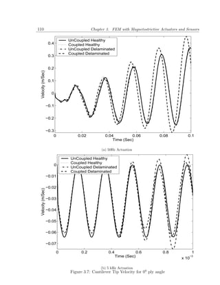 110                                         Chapter 3. FEM with Magnetostrictive Actuators and Sensors

                                UnCoupled Healthy
                     0.4        Coupled Healthy
                                UnCoupled Delaminated
                                Coupled Delaminated
                     0.3


                     0.2
 Velocity (m/Sec)




                     0.1


                      0


                    −0.1


                    −0.2


                    −0.3
                        0           0.02           0.04         0.06             0.08           0.1
                                                       Time (Sec)

                                                 (a) 50Hz Actuation

                                 UnCoupled Healthy
                                 Coupled Healthy
                           0
                                 UnCoupled Delaminated
                                 Coupled Delaminated
                    −0.01

                    −0.02
 Velocity (m/Sec)




                    −0.03

                    −0.04

                    −0.05

                    −0.06

                    −0.07

                            0         0.2            0.4                0.6       0.8              1
                                                           Time (Sec)                       x 10
                                                                                                −3



                                                 (b) 5 kHz Actuation
                                Figure 3.7: Cantilever Tip Velocity for 00 ply angle
 