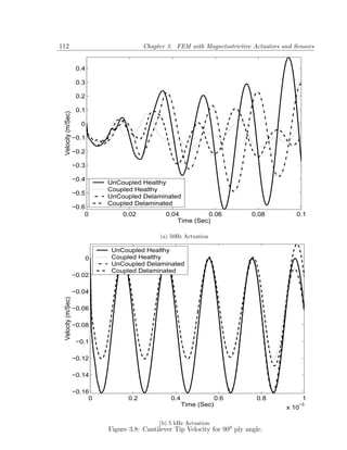 112                                         Chapter 3. FEM with Magnetostrictive Actuators and Sensors


                     0.4

                     0.3

                     0.2

                     0.1
 Velocity (m/Sec)




                      0

                    −0.1

                    −0.2

                    −0.3

                    −0.4
                               UnCoupled Healthy
                               Coupled Healthy
                    −0.5
                               UnCoupled Delaminated
                               Coupled Delaminated
                    −0.6
                        0           0.02           0.04         0.06             0.08           0.1
                                                       Time (Sec)

                                                 (a) 50Hz Actuation

                                UnCoupled Healthy
                           0    Coupled Healthy
                                UnCoupled Delaminated
                                Coupled Delaminated
                    −0.02

                    −0.04
 Velocity (m/Sec)




                    −0.06

                    −0.08

                     −0.1

                    −0.12

                    −0.14

                    −0.16
                         0            0.2            0.4                0.6       0.8              1
                                                           Time (Sec)                       x 10
                                                                                                −3



                                                 (b) 5 kHz Actuation
                               Figure 3.8: Cantilever Tip Velocity for 900 ply angle.
 