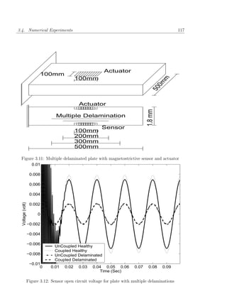 3.4. Numerical Experiments                                                                          117




                                                           Actuator
                          100mm
                                              100mm




                                                                                            m
                                                                                         0m
                                                                                       50
                                              Actuator




                                                                                   1.8 mm
                                  Multiple Delamination

                                                          Sensor
                                              100mm
                                              200mm
                                              300mm
                                              500mm

 Figure 3.11: Multiple delaminated plate with magnetostrictive sensor and actuator
                     0.01

                    0.008

                    0.006

                    0.004
  Voltage (volt)




                    0.002

                         0

                   −0.002

                   −0.004

                   −0.006
                                  UnCoupled Healthy
                                  Coupled Healthy
                   −0.008         UnCoupled Delaminated
                                  Coupled Delaminated
                    −0.01
                         0     0.01    0.02   0.03   0.04 0.05 0.06         0.07    0.08    0.09
                                                        Time (Sec)

                   Figure 3.12: Sensor open circuit voltage for plate with multiple delaminations
 