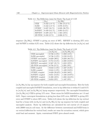 140                Chapter 4. Superconvergent Beam Element with Magnetostrictive Patches


              Table 4.1: Tip Deﬂection (mm) for     Static Tip Load of 1 kN
                                 [010 ]              [05 /905 ]
                       CEB       0.442 (1.8 %)       1.766 (15.3 %)
                       ScEB      0.442 (1.8 %)       2.076 (0.5%)
                       CFSDT 0.027 (94 %)            0.028 (98.7%)
                       ScFSDT 0.449 (0.2 %)          2.083 (0.1%)
                       RIFSDT 0.339 (24.7 %)         1.564 (25%)
                       2D FEM 0.450 (0 %)            2.086 (0 %)

sequence ([05 /905 ]), CFSDT is giving an error of 98%. RIFSDT is showing 25% error
and ScFSDT is within 0.2% error. Table-(4.2) shows the tip deﬂection for [m/08 /m] and


              Table 4.2: Tip Deﬂection (mm) for Static Tip Load of 1 kN
                                       [m/08 /m]       [m/04 /904 /m]
                 CEB uncoupled         0.746 (1.3%) 1.959 (11%)
                 ScEB uncoupled        0.746 (1.3%) 2.192 (0.4%)
                 CFSDT uncoupled 0.029 (96%)           0.293 (86.7%)
                 ScFSDT uncoupled 0.753 (0.4%) 2.200 (0.05%)
                 RIFSDT uncoupled 0.567 (25 %) 1.652 (25%)
                 2D FEM uncoupled 0.756 (0 %)          2.201 (0%)
                 CEB coupled           0.644 (1.3%) 1.327 (8.3%)
                 ScEB coupled          0.644 (1.3%) 1.439 (0.6%)
                 CFSDT coupled         0.029 (95.6%) 0.292 (80%)
                 ScFSDT coupled        0.651 (0.3%) 1.446 (0.07%)
                 RIFSDT coupled        0.490 (25%)     1.088 (24.8%)
                 2D FEM coupled        0.653 (0%)      1.447 (0%)

[m/04 /904 /m] lay up sequence for both coupled and uncoupled formulation. Here for both
coupled and uncoupled ScFSDT formulation, error in tip deﬂection is within 0.5 and 0.1%
in [m/08 /m] and [m/04 /904 /m] layup sequence respectively. For uncoupled formulation
([m/04 /904 /m]) CEB is giving 11% error. These errors for ScEB formulation are 1.3 and
0.6%. Super convergent formulation is giving less than 2.0% error, RIFSDT is giving 25%
error and CFSDT is above 80% error. Table-(4.3) shows the tip deﬂection for tip vertical
load for a beam with [m/08 /m] and [m/04 /904 /m] lay up sequence for both coupled and
uncoupled analysis. Static tip deﬂections are calculated for coil current of 1.0 ampere
with 20000 turn/m coil turns. As the diﬀerence between conventional and ScEB beam is
on vertical deﬂection for vertical load, results are same for actuation current, which gives
axial load and moment. Again, conventional FSDT gives absurd result.
 