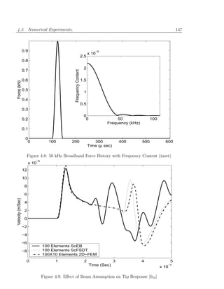 4.3. Numerical Experiments.                                                                                                 147



                   0.9                                                         −5
                                                                           x 10
                                                                     2.5
                   0.8
                                                                      2
                   0.7
                                                 Frequency Content
                   0.6                                               1.5
Force (kN)




                   0.5
                                                                      1
                   0.4
                                                                     0.5
                   0.3
                                                                      0
                   0.2                                                 0                 50                 100
                                                                                    Frequency (kHz)
                   0.1

                    0
                     0             100         200                            300             400     500           600
                                                                           Time (µ sec)

                     Figure 4.8: 50 kHz Broadband Force History with Frequency Content (inset)
                           −5
                        x 10
                   12

                   10

                    8

                    6
Velocity (m/Sec)




                    4

                    2

                    0

                   −2

                   −4

                   −6
                                100 Elements ScEB
                   −8           100 Elements ScFSDT
                                100X10 Elements 2D−FEM
                     0                 1                              2                   3           4                  5
                                                                           Time (Sec)                                −4
                                                                                                                  x 10

                                Figure 4.9: Eﬀect of Beam Assumption on Tip Response [010 ]
 