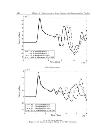 148                                    Chapter 4. Superconvergent Beam Element with Magnetostrictive Patches
                               −5
                         x 10

                    12

                    10

                     8

                     6
 Velocity (m/Sec)




                     4

                     2

                     0

                    −2

                    −4
                                    10 Elements RIFSDT
                    −6              20 Elements RIFSDT
                                    10 Elements ScFSDT
                    −8              100X10 Elements 2D−FEM
                      0                    1              2                    3        4                 5
                                                              Time (Sec)                          x 10
                                                                                                      −4



                                                      (a) 010 layup sequence
                                −4
                             x 10
                         2


                     1.5


                         1
 Velocity (m/Sec)




                     0.5


                         0


                    −0.5
                                     10 Elements RIFSDT
                                     20 Elements RIFSDT
                                     10 Elements ScFSDT
                     −1
                                     100X10 Elements 2D−FEM
                          0               1           2           3                4        5             6
                                                              Time (Sec)                          x 10
                                                                                                         −4



                                                    (b) 05 /905 Layup sequence
                                    Figure 4.10: Superconvergent Study of ScFSDT elements
 