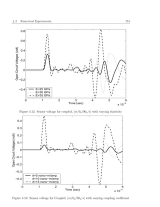 4.3. Numerical Experiments.                                                                                                                       151


                                                               0.8


                                                               0.6
                               Open Circuit Voltages (volt)




                                                               0.4


                                                               0.2


                                                                   0


                                                              −0.2


                                                              −0.4        E=25 GPa
                                                                          E=30 GPa
                                                                          E=35 GPa
                                                                   0            1            2         3               4           5               6
                                                                                                   Time (sec)                            x 10
                                                                                                                                                  −4



                                                              Figure 4.12: Sensor voltage for coupled, [m/04 /904 /s] with varying elasticity

                                                0.4

                                                0.3
Open Circuit Voltages (volt)




                                                0.2

                                                0.1

                                                              0

                               −0.1

                               −0.2

                               −0.3
                                                                       d=5 nano−m/amp
                               −0.4                                    d=10 nano−m/amp
                                                                       d=15 nano−m/amp
                                                               0            1            2           3             4           5              6
                                                                                                 Time (sec)                            x 10
                                                                                                                                           −4



Figure 4.13: Sensor voltage for Coupled, [m/04 /904 /s] with varying coupling coeﬃcient
 