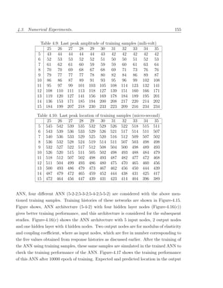 4.3. Numerical Experiments.                                                            155


             Table 4.9: Last peak amplitude of training samples (mili-volt)
                25 26 27 28 29 30 31 32 33 34 35
           5 43 44 44 44 44 43 42 42 42 42 42
           6 52 53 53 52 52 51 50 50 51 52 53
           7 61 62 61 60 59 59 59 60 61 63 64
           8 70 70 69 68 67 68 69 71 73 76 76
           9 79 77 77 77 78 80 82 84 86 89 87
           10 86 86 87 89 91 93 95 96 99 102 108
           11 95 97 99 101 103 105 108 114 123 132 141
           12 108 110 111 113 118 127 139 151 160 166 171
           13 119 120 127 141 156 169 178 184 189 195 201
           14 136 153 171 185 194 200 208 217 220 214 202
           15 184 199 207 218 230 233 223 209 216 234 234

           Table 4.10: Last peak location of training samples (micro-second)
                25 26 27 28 29 30 31 32 33 34 35
           5 545 542 539 535 532 529 526 522 518 515 511
           6 543 539 536 533 529 526 521 517 514 511 507
           7 540 536 533 529 525 520 516 512 509 507 502
           8 536 532 528 524 519 514 511 507 503 498 498
           9 532 527 522 517 512 508 504 500 498 489 493
           10 526 520 515 511 505 502 498 493 488 484 479
           11 518 512 507 502 498 493 487 482 477 472 468
           12 511 504 499 493 486 480 475 470 465 460 456
           13 500 493 486 479 473 467 462 456 450 444 439
           14 487 479 472 465 459 452 444 438 431 425 417
           15 472 464 456 447 439 431 423 414 404 396 389


ANN, four diﬀerent ANN (5-2-2;5-3-2;5-4-2;5-5-2) are considered with the above men-
tioned training samples. Training histories of these networks are shown in Figure-4.15.
Figure shows, ANN architecture (5-4-2) with four hidden layer nodes (Figure-4.16(c))
gives better training performance, and this architecture is considered for the subsequent
studies. Figure-4.16(c) shows the ANN architecture with 5 input nodes, 2 output nodes
and one hidden layer with 4 hidden nodes. Two output nodes are for modulus of elasticity
and coupling coeﬃcient, where as input nodes, which are ﬁve in number corresponding to
the ﬁve values obtained from response histories as discussed earlier. After the training of
the ANN using training samples, these same samples are simulated in the trained ANN to
check the training performance of the ANN. Figure-4.17 shows the training performance
of this ANN after 10000 epoch of training. Expected and predicted location in the output
 