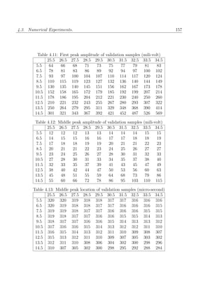 4.3. Numerical Experiments.                                                          157




          Table 4.11: First   peak amplitude of   validation samples   (mili-volt)
               25.5 26.5      27.5 28.5 29.5       30.5 31.5 32.5       33.5 34.5
         5.5    64    66        68   71    73       75     77   79       81     83
         6.5    78    81        83   86    89       92     94   97      100 102
         7.5    93    97       100 104 107         110 114 117          120 124
         8.5 110 115           119 123 127         132 136 140          144 149
         9.5 130 135           140 145 151         156 162 167          173 178
        10.5 152 158           165 172 179         185 192 199          207 214
        11.5 178 186           195 204 212         221 230 240          250 260
        12.5 210 221           232 243 255         267 280 293          307 322
        13.5 250 264           279 295 311         329 348 368          390 414
        14.5 301 321           343 367 392         421 452 487          526 569

        Table 4.12: Middle peak     amplitude of validation samples (mili-volt)
              25.5 26.5 27.5        28.5 29.5 30.5 31.5 32.5 33.5 34.5
         5.5   12    12    12        13    13     14    14     14    15    15
         6.5   14    15    15        16    16     17    17     18    18    19
         7.5   17    18    18        19    19     20    21     21    22    23
         8.5   20    21    21        22    23     24    25     26    27    27
         9.5   23    24    25        26    27     28    30     31    32    33
        10.5 27      28    30        31    33     34    35     37    38    40
        11.5 32      33    35        37    39     41    43     45    47    49
        12.5 38      40    42        44    47     50    53     56    60    63
        13.5 45      48    51        55    59     64    68     73    79    86
        14.5 55      60    66        72    78     86    95    103 110 115

       Table 4.13: Middle     peak location of validation samples (micro-second)
              25.5 26.5       27.5 28.5 29.5 30.5 31.5 32.5 33.5 34.5
         5.5 320 320           319 318 318 317 317 316 316 316
         6.5 320 319           318 318 317 317 316 316 316 315
         7.5 319 319           318 317 317 316 316 316 315 315
         8.5 319 318           317 317 316 316 315 315 314 313
         9.5 318 317           317 316 316 315 314 313 313 312
        10.5 317 316           316 315 314 313 312 312 311 310
        11.5 316 315           314 313 312 311 310 309 308 307
        12.5 315 313           312 311 310 309 307 305 303 302
        13.5 312 311           310 308 306 304 302 300 298 296
        14.5 310 307           305 302 300 298 295 292 288 284
 