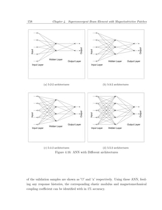 158                      Chapter 4. Superconvergent Beam Element with Magnetostrictive Patches




                                                  Output




                                                                                                          Output
   Input




                                                           Input
                      Hidden Layer
                                       Output Layer                           Hidden Layer     Output Layer
    Input Layer                                             Input Layer




                  (a) 5-2-2 architectures                                 (b) 5-3-2 architectures
                                                  Output




                                                                                                          Output
   Input




                                                           Input




                                       Output Layer                                            Output Layer
                      Hidden Layer
    Input Layer                                             Input Layer       Hidden Layer




                  (c) 5-4-2 architectures                                 (d) 5-5-2 architectures
                            Figure 4.16: ANN with Diﬀerent architectures




of the validation samples are shown as 2 and ’x’ respectively. Using these ANN, feed-
ing any response histories, the corresponding elastic modulus and magnetomechanical
coupling coeﬃcient can be identiﬁed with in 1% accuracy.
 