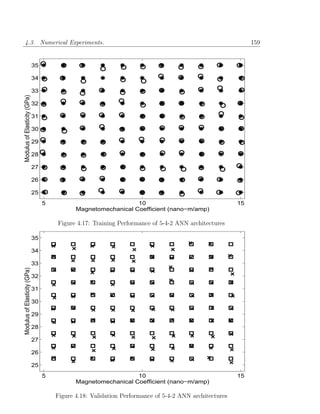 4.3. Numerical Experiments.                                                                                 159


                              35

                              34

                              33
Modulus of Elasticity (GPa)




                              32

                              31

                              30

                              29

                              28

                              27

                              26

                              25
                                   5                             10                                     15
                                              Magnetomechanical Coefficient (nano−m/amp)

                                       Figure 4.17: Training Performance of 5-4-2 ANN architectures

                              35

                              34

                              33
Modulus of Elasticity (GPa)




                              32

                              31

                              30

                              29

                              28

                              27

                              26

                              25
                                   5                             10                                     15
                                              Magnetomechanical Coefficient (nano−m/amp)

                                       Figure 4.18: Validation Performance of 5-4-2 ANN architectures
 
