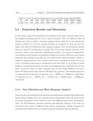 182                           Chapter 5. Spectral FE Analysis with Magnetostrictive Patches


      Table 5.1: First 10 natural frequencies for 010 and 05 /905 layup using 2D FEM
        010   337 1938 4853 5316 8382 12239 15985 16202 20270 24300
      05 /905 157 948 2502 3856 4582 6897 9375 11278 12077 14220


5.4       Numerical Results and Discussion

In this section, numerical experiments are performed to get sensor response history from
the mechanical loading and vice versa in spectral domain. First, the diﬀerent orders of
elements are used to model a composite cantilever beam subjected to tip vertical load
(shown in Figure-4.1), and the response histories are compared to show the need for
higher order spectral elements for high frequency loading. Next, the formulated spectral
element is used for reconstruction of impact force from sensor response histories of the
structure, which is also called force identiﬁcation problem. For numerical computation,
total thickness of the laminate is considered as 50mm in ten layers. Diﬀerent types of layup
sequences ([010 ], [05 /905 ], [m/04 /904 /m]) are considered for numerical analysis. Where m
stands for magnetostrictive layer. Length of the beam is considered as 0.5m. For lay up
of [010 ], 10 unidirectional layup is considered of each 5mm thick. In [m/04 /904 /m] layup
sequence, top and bottom layers are made up of magnetostrictive materials each of 5mm
thick. In between, there are eight composite layer of total 40mm thickness with top 4
layers of 0 degree and bottom 4 layers of 90 degree ply sequences. The material properties
of magnetostrictive materials are assumed as E = 30GPa,          = 9250kg/m3 , while those
of composite are E1 = 180GPa, E2 = 10.3GPa, G12 = 28GPa and                  = 1600kg/m3 ,
respectively.




5.4.1      Free Vibration and Wave Response Analysis

Various studies are performed to demonstrate the requirement of higher order elements for
high frequency loading. First, free vibration study is performed to show the errors in ﬁrst
10 natural frequencies of the cantilever beam with diﬀerent beam theory assumptions.
Then, cut oﬀ frequencies, spectrum relations and dispersion relations of the beam are
discussed in the context of diﬀerent beam theory assumptions. Finally, responses for
modulated and impulse forces are studied using the formulated spectral elements.
 