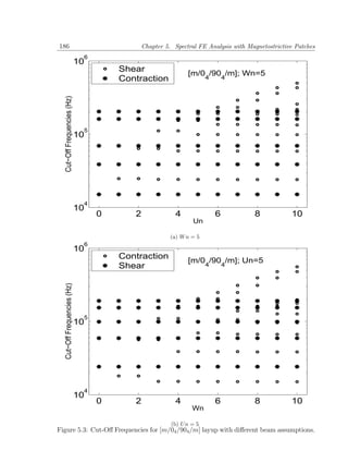 186                                          Chapter 5. Spectral FE Analysis with Magnetostrictive Patches
                              6
                             10
                                      Shear                  [m/04/904/m]; Wn=5
                                      Contraction
  Cut−Off Frequencies (Hz)




                              5
                             10




                              4
                             10
                                  0      2               4            6             8            10
                                                               Un

                                                       (a) W n = 5
                              6
                             10
                                      Contraction            [m/04/904/m]; Un=5
                                      Shear
  Cut−Off Frequencies (Hz)




                              5
                             10




                              4
                             10
                                  0      2               4            6             8            10
                                                               Wn

                                                       (b) U n = 5
Figure 5.3: Cut-Oﬀ Frequencies for [m/04 /904 /m] layup with diﬀerent beam assumptions.
 