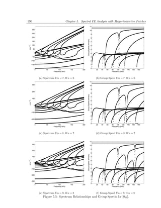 190                                             Chapter 5. Spectral FE Analysis with Magnetostrictive Patches
                                                                                          11
            300                                                                           10
            250                                                                           9
            200                                                                           8




                                                                   Group Speed (km/sec)
            150                                                                           7

            100
 k (m−1)




                                                                                          6

             50                                                                           5

              0                                                                           4

           −50                                                                            3

           −100                                                                           2

           −150                                                                           1

                                                                                          0
              0        50          100             150       200                               20   40   60   80   100 120      140   160   180
                              Frequency (kHz)                                                                 Frequency (kHz)



                  (a) Spectrum U n = 7, W n = 6                                                (b) Group Speed U n = 7, W n = 6
                                                                                          11
            300                                                                           10

                                                                                          9
            200
                                                                                          8
                                                                   Group Speed (km/sec)




                                                                                          7
            100
 k (m−1)




                                                                                          6

                                                                                          5
              0
                                                                                          4

           −100                                                                           3

                                                                                          2

           −200                                                                           1

                                                                                          0
              0        50          100             150       200                               20   40   60   80   100 120      140   160   180
                              Frequency (kHz)                                                                 Frequency (kHz)



                  (c) Spectrum U n = 8, W n = 7                                                (d) Group Speed U n = 8, W n = 7


                                                                                          11
            300
                                                                                          10

                                                                                          9
            200
                                                                                          8
                                                                   Group Speed (km/sec)




            100                                                                           7
 k (m−1)




                                                                                          6
              0
                                                                                          5

           −100                                                                           4

                                                                                          3
           −200                                                                           2

                                                                                          1
           −300
                                                                                          0
              0        50          100             150       200                               20   40   60   80   100 120      140   160   180
                              Frequency (kHz)                                                                 Frequency (kHz)



                  (e) Spectrum U n = 9, W n = 8                                                (f) Group Speed U n = 9, W n = 8
                     Figure 5.5: Spectrum Relationships and Group Speeds for [010 ].
 