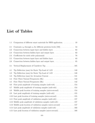 List of Tables

 1.1   Comparison of diﬀerent smart materials for SHM application. . . . . . . . 10

 2.1   Constants α0 through α4 for diﬀerent prestress levels [192]. . . . . . . . . . 54
 2.2   Connection between input layer and hidden layer. . . . . . . . . . . . . . . 63
 2.3   Connection between hidden layer and output layer. . . . . . . . . . . . . . 63
 2.4   Coeﬃcients for sixth order polynomial. . . . . . . . . . . . . . . . . . . . . 78
 2.5   Connection between input layer and hidden layer. . . . . . . . . . . . . . . 83
 2.6   Connection between hidden layer and output layer. . . . . . . . . . . . . . 85

 3.1   Vertical Displacement of Cantilever Tip . . . . . . . . . . . . . . . . . . . . 105

 4.1   Tip Deﬂection (mm) for Static Tip Load of 1 kN       . . . . . . . . . . . . . . 140
 4.2   Tip Deﬂection (mm) for Static Tip Load of 1 kN       . . . . . . . . . . . . . . 140
 4.3   Tip Deﬂection (mm) for Actuation Current . . . . . . . . . . . . . . . . . . 141
 4.4   First Three Natural Frequencies (Hz) . . . . . . . . . . . . . . . . . . . . . 142
 4.5   First Three Natural Frequencies (Hz)      . . . . . . . . . . . . . . . . . . . . 142
 4.6   First peak amplitude of training samples (mili-volt) . . . . . . . . . . . . . 154
 4.7   Middle peak amplitude of training samples (mili-volt) . . . . . . . . . . . . 154
 4.8   Middle peak location of training samples (micro-second) . . . . . . . . . . 154
 4.9   Last peak amplitude of training samples (mili-volt) . . . . . . . . . . . . . 155
 4.10 Last peak location of training samples (micro-second) . . . . . . . . . . . . 155
 4.11 First peak amplitude of validation samples (mili-volt) . . . . . . . . . . . . 157
 4.12 Middle peak amplitude of validation samples (mili-volt) . . . . . . . . . . . 157
 4.13 Middle peak location of validation samples (micro-second) . . . . . . . . . 157
 4.14 Last peak amplitude of validation samples (mili-volt) . . . . . . . . . . . . 160
 4.15 Last peak location of validation samples (micro-second) . . . . . . . . . . . 160

                                          xix
 