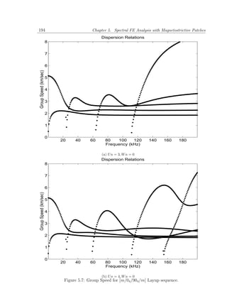 194                                       Chapter 5. Spectral FE Analysis with Magnetostrictive Patches
                                              Dispersion Relations
                       8


                       7


                       6
Group Speed (km/sec)




                       5


                       4


                       3


                       2


                       1


                       0
                           20    40      60      80   100    120        140     160      180
                                                 Frequency (kHz)

                                              (a) U n = 3, W n = 0
                                              Dispersion Relations
                       8


                       7


                       6
Group Speed (km/sec)




                       5


                       4


                       3


                       2


                       1


                       0
                           20    40      60      80   100    120        140     160      180
                                                 Frequency (kHz)

                                               (b) U n = 4, W n = 0
                            Figure 5.7: Group Speed for [m/04 /904 /m] Layup sequence.
 