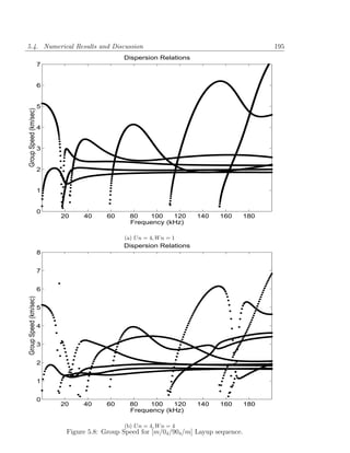 5.4. Numerical Results and Discussion                                                          195
                                              Dispersion Relations
                       7


                       6


                       5
Group Speed (km/sec)




                       4


                       3


                       2


                       1


                       0
                           20    40      60      80   100    120      140     160        180
                                                 Frequency (kHz)

                                              (a) U n = 4, W n = 1
                                              Dispersion Relations
                       8


                       7


                       6
Group Speed (km/sec)




                       5


                       4


                       3


                       2


                       1


                       0
                           20    40      60      80   100    120      140     160        180
                                                 Frequency (kHz)

                                               (b) U n = 4, W n = 4
                            Figure 5.8: Group Speed for [m/04 /904 /m] Layup sequence.
 