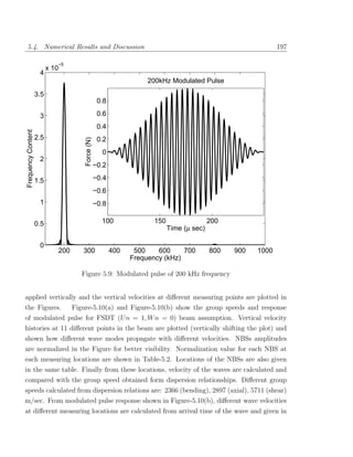 5.4. Numerical Results and Discussion                                                                           197

                             −5
                          x 10
                     4
                                                                      200kHz Modulated Pulse
                    3.5
                                                     0.8

                     3                               0.6
                                                     0.4
Frequency Content




                    2.5                              0.2
                                        Force (N)




                                                      0
                     2
                                                    −0.2

                    1.5                             −0.4
                                                    −0.6
                     1                              −0.8

                    0.5                               100               150                  200
                                                                              Time (µ sec)

                     0
                                 200   300                 400    500    600     700         800   900   1000
                                                                 Frequency (kHz)

                                       Figure 5.9: Modulated pulse of 200 kHz frequency


applied vertically and the vertical velocities at diﬀerent measuring points are plotted in
the Figures.     Figure-5.10(a) and Figure-5.10(b) show the group speeds and response
of modulated pulse for FSDT (U n = 1, W n = 0) beam assumption. Vertical velocity
histories at 11 diﬀerent points in the beam are plotted (vertically shifting the plot) and
shown how diﬀerent wave modes propagate with diﬀerent velocities. NBSs amplitudes
are normalized in the Figure for better visibility. Normalization value for each NBS at
each measuring locations are shown in Table-5.2. Locations of the NBSs are also given
in the same table. Finally from these locations, velocity of the waves are calculated and
compared with the group speed obtained form dispersion relationships. Diﬀerent group
speeds calculated from dispersion relations are: 2366 (bending), 2897 (axial), 5711 (shear)
m/sec. From modulated pulse response shown in Figure-5.10(b), diﬀerent wave velocities
at diﬀerent measuring locations are calculated from arrival time of the wave and given in
 