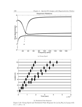 198                                       Chapter 5. Spectral FE Analysis with Magnetostrictive Patches
                                                   Dispersion Relations
                        6



                        5
 Group Speed (km/sec)




                        4



                        3



                        2



                        1



                        0
                                20   40   60        80   100    120       140   160     180
                                                    Frequency (kHz)

                                                    (a) Group Speed



                        10



                        8
 Location (m)




                        6



                        4



                        2



                        0

                            0        1         2            3             4         5             6
                                                        Time (sec)                         x 10
                                                                                                −3



                                           (b) Modulated Pulse Response
Figure 5.10: Group Speed and Modulated Pulse Response for [m/04 /904 /m] Layup with
U n = 1, W n = 0.
 
