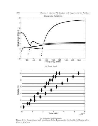 200                                       Chapter 5. Spectral FE Analysis with Magnetostrictive Patches
                                                   Dispersion Relations
                        8


                        7


                        6
 Group Speed (km/sec)




                        5


                        4


                        3


                        2


                        1


                        0
                                20   40   60        80   100    120       140   160     180
                                                    Frequency (kHz)

                                                    (a) Group Speed



                        10



                        8
 Location (m)




                        6



                        4



                        2



                        0

                            0        1         2            3             4         5             6
                                                        Time (sec)                         x 10
                                                                                                −3



                                           (b) Modulated Pulse Response
Figure 5.11: Group Speed and Modulated Pulse Response for [m/04 /904 /m] Layup with
U n = 2, W n = 0.
 