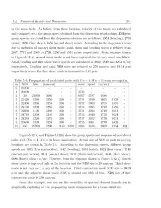 5.4. Numerical Results and Discussion                                                 201

in the same table. As before, from these location, velocity of the waves are calculated
and compared with the group speed obtained form the dispersion relationships. Diﬀerent
group speeds calculated from the dispersion relations are as follows: 1954 (bending), 2790
(axial), 3296 (ﬁrst shear), 7585 (second shear) m/sec. According to the dispersion curves
due to inclusion of another shear mode, axial, shear and bending speed is reduced from
2897, 5711 and 2366 to 2790, 3296 and 1954 m/sec respectively. From response shown
in Figure-5.11(a), second shear mode is not been captured due to very small amplitude.
Axial, bending and ﬁrst shear waves speeds are calculated as 2802, 1849 and 3203 m/sec
respectively. Bending and axial NBS sizes are reduced to 270 nano-m and 19.34 µ-m
respectively where the ﬁrst shear mode is increased to 1.81 µ-m.

  Table 5.4: Propagation of modulated pulse with U n = 4, W n = 3 beam     assumption.
  m NBS         Size (nano-m)                  wave speed (m/sec)
   0 23200       -        -        -      -      -       -        -          -    -
   1 20600       -        -        -      -    3735      -        -          -    -
   2    29     23050    3680       -      -    6957 2787        1588         -    -
   3 22420 3240         3250     260      -    3711 1910        1665       1539   -
   4 22300 3230         3259     260      -    3717 1963        1705       1576   -
   5 22190 3209         3250     260      -    3714 1995        1729       1595   -
   6 22030 3190         3280     260      -    3711 2024        1749       1613   -
   7 21740 3209         3240     260      -    3715 2040        1759       1624   -
   8 21249 3220         3270     260      -    3717 2052        1770       1631   -
   9 20690 3209         3259     260      -    3715 2061        1779       1639   -
  10 250 20090          3200     1150 3259 1694 3488            2069       1834 1784

     Figure-5.12(a) and Figure-5.12(b) show the group speeds and response of modulated
pulse with (U n = 4, W n = 3) beam assumption. Actual size of NBS at each measuring
locations are shown in Table-5.4. According to the dispersion curves, diﬀerent group
speeds are 1693 (ﬁrst contraction), 1842 (bending), 1894 (axial), 1923 (ﬁrst shear), 2148
(second contraction), 3411 (second shear), 3717 (third contraction), 4646 (third shear),
6886 (fourth shear) m/sec. However, from the response shown in Figure-5.12(a), fourth
shear mode is captured only at 2m location and the NBS size is 29 nano-m. Third shear
mode is not captured in any of the location. Third contraction mode NBS size is 20.69
µ-m and the adjacent shear mode NBS is around one ﬁfth of this. NBS size of ﬁrst
contraction mode is 250 nano-m.
     From this example, one can see the versatility of spectral element formulation in
graphically capturing all the propagating mode components for a beam structure.
 