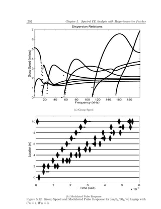 202                                       Chapter 5. Spectral FE Analysis with Magnetostrictive Patches
                                                   Dispersion Relations
                        7


                        6


                        5
 Group Speed (km/sec)




                        4


                        3


                        2


                        1


                        0
                                20   40   60        80   100    120       140   160     180
                                                    Frequency (kHz)

                                                    (a) Group Speed



                        10



                        8
 Location (m)




                        6



                        4



                        2



                        0

                            0        1         2            3             4         5             6
                                                        Time (sec)                         x 10
                                                                                                −3



                                           (b) Modulated Pulse Response
Figure 5.12: Group Speed and Modulated Pulse Response for [m/04 /904 /m] Layup with
U n = 4, W n = 3.
 