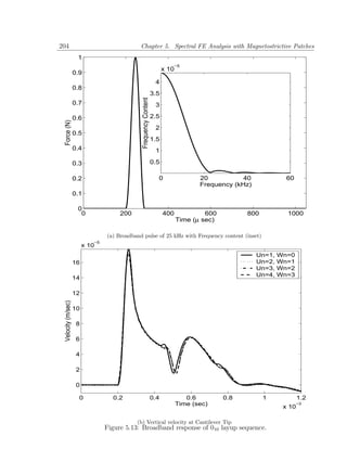 204                                           Chapter 5. Spectral FE Analysis with Magnetostrictive Patches
                     1
                                                                              −5
                                                                        x 10
                    0.9
                                                                   4
                    0.8
                                                                  3.5




                                              Frequency Content
                    0.7                                            3

                    0.6                                           2.5
 Force (N)




                                                                   2
                    0.5
                                                                  1.5
                    0.4                                            1

                    0.3                                           0.5

                    0.2                                             0                 20           40             60
                                                                                      Frequency (kHz)
                    0.1

                     0
                      0               200                               400             600         800           1000
                                                                               Time (µ sec)

                                 (a) Broadband pulse of 25 kHz with Frequency content (inset)
                            −5
                         x 10
                                                                                                        Un=1,   Wn=0
                    16                                                                                  Un=2,   Wn=1
                                                                                                        Un=3,   Wn=2
                                                                                                        Un=4,   Wn=3
                    14

                    12
 Velocity (m/sec)




                    10

                     8

                     6

                     4

                     2

                     0

                      0            0.2                            0.4             0.6         0.8         1             1.2
                                                                               Time (sec)                        x 10
                                                                                                                       −3



                                            (b) Vertical velocity at Cantilever Tip
                                 Figure 5.13: Broadband response of 010 layup sequence.
 