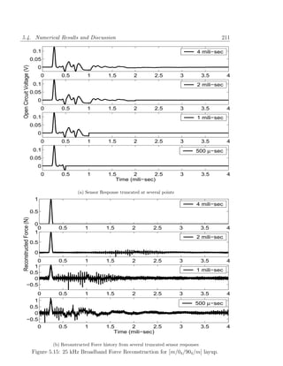 5.4. Numerical Results and Discussion                                                                                211

                            0.1                                                                            4 mili−sec
                           0.05
Open Circuit Voltage (V)




                             0
                                 0       0.5         1         1.5          2         2.5          3           3.5      4
                            0.1                                                                            2 mili−sec
                           0.05
                             0
                                 0       0.5         1         1.5          2         2.5          3           3.5      4
                            0.1                                                                            1 mili−sec
                           0.05
                             0
                                 0       0.5         1         1.5          2         2.5          3           3.5      4
                            0.1                                                                           500 µ−sec
                           0.05
                             0
                                 0       0.5         1         1.5      2        2.5               3           3.5      4
                                                                  Time (mili−sec)

                                                 (a) Sensor Response truncated at several points
                            1
                                                                                                          4 mili−sec
                           0.5
Reconstructed Force (N)




                            0
                             0         0.5          1         1.5          2         2.5           3           3.5      4
                            1
                                                                                                          2 mili−sec
                           0.5

                            0
               0                       0.5          1         1.5          2         2.5           3           3.5      4
              1
                                                                                                          1 mili−sec
            0.5
              0
           −0.5
               0                       0.5          1         1.5          2         2.5           3           3.5      4
              1
                                                                                                          500 µ−sec
            0.5
              0
           −0.5
               0                       0.5          1         1.5      2        2.5                3           3.5      4
                                                                 Time (mili−sec)

                                     (b) Reconstructed Force history from several truncated sensor responses
                           Figure 5.15: 25 kHz Broadband Force Reconstruction for [m/04 /904 /m] layup.
 