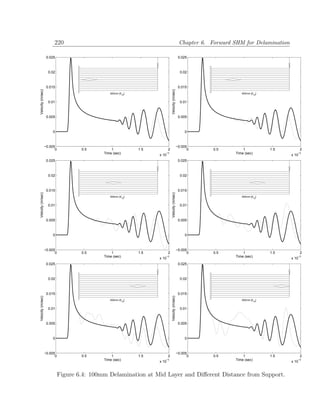 220                                                                        Chapter 6. Forward SHM for Delamination

                    0.025                                                                          0.025



                     0.02                                                                           0.02



                    0.015                                                                          0.015
Velocity (m/sec)




                                                                               Velocity (m/sec)
                                                500mm [012]                                                               500mm [012]


                     0.01                                                                           0.01



                    0.005                                                                          0.005



                       0                                                                              0



                   −0.005                                                                         −0.005
                         0           0.5         1            1.5          2                            0      0.5         1            1.5          2
                                             Time (sec)                −3
                                                                    x 10                                               Time (sec)                −3
                                                                                                                                              x 10
                    0.025                                                                          0.025



                     0.02                                                                           0.02



                    0.015                                                                          0.015
Velocity (m/sec)




                                                                               Velocity (m/sec)




                                                500mm [012]                                                               500mm [012]


                     0.01                                                                           0.01



                    0.005                                                                          0.005



                       0                                                                              0



                   −0.005                                                                         −0.005
                         0           0.5         1            1.5          2                            0      0.5         1            1.5          2
                                             Time (sec)                −3
                                                                    x 10                                               Time (sec)                −3
                                                                                                                                              x 10
                    0.025                                                                          0.025



                     0.02                                                                           0.02



                    0.015                                                                          0.015
Velocity (m/sec)




                                                                               Velocity (m/sec)




                                                500mm [012]                                                               500mm [012]


                     0.01                                                                           0.01



                    0.005                                                                          0.005



                       0                                                                              0



                   −0.005                                                                         −0.005
                         0           0.5         1            1.5          2                            0      0.5         1            1.5          2
                                             Time (sec)                −3
                                                                    x 10                                               Time (sec)                −3
                                                                                                                                              x 10


                             Figure 6.4: 100mm Delamination at Mid Layer and Diﬀerent Distance from Support.
 