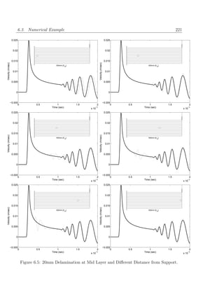 6.3. Numerical Example                                                                                          221

                    0.025                                                                         0.025



                     0.02                                                                          0.02



                    0.015                                                                         0.015
Velocity (m/sec)




                                                                              Velocity (m/sec)
                                               500mm [012]                                                          500mm [012]


                     0.01                                                                          0.01



                    0.005                                                                         0.005



                       0                                                                             0



                   −0.005                                                                        −0.005
                         0           0.5        1            1.5          2                            0   0.5       1            1.5                2
                                            Time (sec)                −3
                                                                   x 10                                          Time (sec)                      −3
                                                                                                                                              x 10
                    0.025                                                                         0.025



                     0.02                                                                          0.02



                    0.015                                                                         0.015
Velocity (m/sec)




                                                                              Velocity (m/sec)




                                               500mm [012]                                                          500mm [012]


                     0.01                                                                          0.01



                    0.005                                                                         0.005



                       0                                                                             0



                   −0.005                                                                        −0.005
                         0           0.5        1            1.5          2                            0   0.5       1            1.5                2
                                            Time (sec)                −3
                                                                   x 10                                          Time (sec)                      −3
                                                                                                                                              x 10
                    0.025                                                                         0.025



                     0.02                                                                          0.02



                    0.015                                                                         0.015
Velocity (m/sec)




                                                                              Velocity (m/sec)




                                               500mm [012]                                                          500mm [012]


                     0.01                                                                          0.01



                    0.005                                                                         0.005



                       0                                                                             0



                   −0.005                                                                        −0.005
                         0           0.5        1            1.5          2                            0   0.5       1            1.5                2
                                            Time (sec)                −3
                                                                   x 10                                          Time (sec)                      −3
                                                                                                                                              x 10


                             Figure 6.5: 20mm Delamination at Mid Layer and Diﬀerent Distance from Support.
 