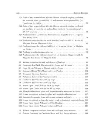 xxii                                                                       List of Figures

  2.21 Ratio of two permeabilities (r) with diﬀerent values of coupling coeﬃcient
        vs. constant strain permeability (a) and constant stress permeability (b),
        considering Q=15GPa. . . . . . . . . . . . . . . . . . . . . . . . . . . . . . 72
  2.22 Ratio of two permeabilities (r) with diﬀerent values of coupling coeﬃcient
        vs. modulus of elasticity (a) and modiﬁed elasticity (b), considering µ =
        7X10−6 henry/m. . . . . . . . . . . . . . . . . . . . . . . . . . . . . . . . . 73
  2.23 Nonlinear curves (a) Strain vs. Stress curve (b) Magnetic ﬁeld vs. Magnetic
       ﬂux density curve. . . . . . . . . . . . . . . . . . . . . . . . . . . . . . . . 79
  2.24 Nonlinear curves in diﬀerent stress level (a) Magnetic ﬁeld vs. Strain (b)
       Magnetic ﬁeld vs. Magnetostriction. . . . . . . . . . . . . . . . . . . . . . . 80
  2.25 Nonlinear curves for diﬀerent ﬁeld level (a) Stress vs. Strain (b) Modulus
       vs. Strain. . . . . . . . . . . . . . . . . . . . . . . . . . . . . . . . . . . . . 81
  2.26 Artiﬁcial neural network architecture . . . . . . . . . . . . . . . . . . . . . 83
  2.27 Nonlinear curves for diﬀerent stress level (a) Strain vs. Magnetic ﬁeld (b)
        Magnetic ﬂux density vs. Magnetic ﬁeld. . . . . . . . . . . . . . . . . . . . 84

  3.1   Various elements with node and degrees of freedom. . . . . . . . . . . . . . 95
  3.2   Composite Rod With Magnetostrictive Sensor and Actuator . . . . . . . . 99
  3.3   Open Circuit Voltages at Magnetostrictive Sensor . . . . . . . . . . . . . . 99
  3.4   Laminated Beam With Magnetostrictive Patches. . . . . . . . . . . . . . . 104
  3.5   Frequency Response Function . . . . . . . . . . . . . . . . . . . . . . . . . 107
  3.6   Actuation History with Frequency content . . . . . . . . . . . . . . . . . . 109
  3.7   Cantilever Tip Velocity for 00 ply angle . . . . . . . . . . . . . . . . . . . . 110
  3.8   Cantilever Tip Velocity for 900 ply angle. . . . . . . . . . . . . . . . . . . . 112
  3.9   Sensor Open Circuit Voltage for 00 ply angle . . . . . . . . . . . . . . . . . 113
  3.10 Sensor Open Circuit Voltage for 900 ply angle . . . . . . . . . . . . . . . . 114
  3.11 Multiple delaminated plate with magnetostrictive sensor and actuator . . . 117
  3.12 Sensor open circuit voltage for plate with multiple delaminations . . . . . . 117
  3.13 Laminated composite beam with sensor, actuator and crack . . . . . . . . 119
  3.14 Sensor open circuit voltages for matrix crack in laminated composite beam 119
  3.15 Sensor Open Circuit Voltages for Fiber Breakage . . . . . . . . . . . . . . . 120
  3.16 Sensor Open Circuit Voltages for Internal Crack . . . . . . . . . . . . . . . 120

  4.1   10 layer composite cantilever beam with diﬀerent layup sequence . . . . . . 137
  4.2   Natural Frequency for Cantilever Beam with [010 ] Layup sequence . . . . . 143
 