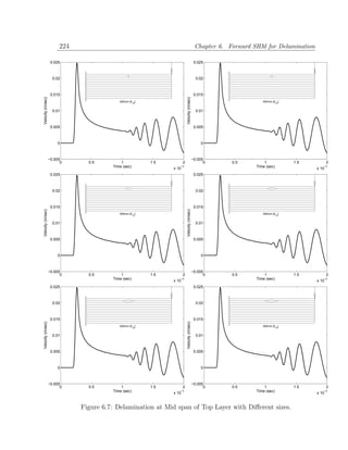 224                                                                   Chapter 6. Forward SHM for Delamination

                    0.025                                                                     0.025



                     0.02                                                                      0.02



                    0.015                                                                     0.015
Velocity (m/sec)




                                                                          Velocity (m/sec)
                                           500mm [012]                                                               500mm [012]


                     0.01                                                                      0.01



                    0.005                                                                     0.005



                       0                                                                         0



                   −0.005                                                                    −0.005
                         0      0.5         1            1.5          2                            0      0.5         1            1.5          2
                                        Time (sec)                −3
                                                               x 10                                               Time (sec)                −3
                                                                                                                                         x 10
                    0.025                                                                     0.025



                     0.02                                                                      0.02



                    0.015                                                                     0.015
Velocity (m/sec)




                                                                          Velocity (m/sec)




                                           500mm [012]                                                               500mm [012]


                     0.01                                                                      0.01



                    0.005                                                                     0.005



                       0                                                                         0



                   −0.005                                                                    −0.005
                         0      0.5         1            1.5          2                            0      0.5         1            1.5          2
                                        Time (sec)                −3
                                                               x 10                                               Time (sec)                −3
                                                                                                                                         x 10
                    0.025                                                                     0.025



                     0.02                                                                      0.02



                    0.015                                                                     0.015
Velocity (m/sec)




                                                                          Velocity (m/sec)




                                           500mm [012]                                                               500mm [012]


                     0.01                                                                      0.01



                    0.005                                                                     0.005



                       0                                                                         0



                   −0.005                                                                    −0.005
                         0      0.5         1            1.5          2                            0      0.5         1            1.5          2
                                        Time (sec)                −3
                                                               x 10                                               Time (sec)                −3
                                                                                                                                         x 10


                              Figure 6.7: Delamination at Mid span of Top Layer with Diﬀerent sizes.
 